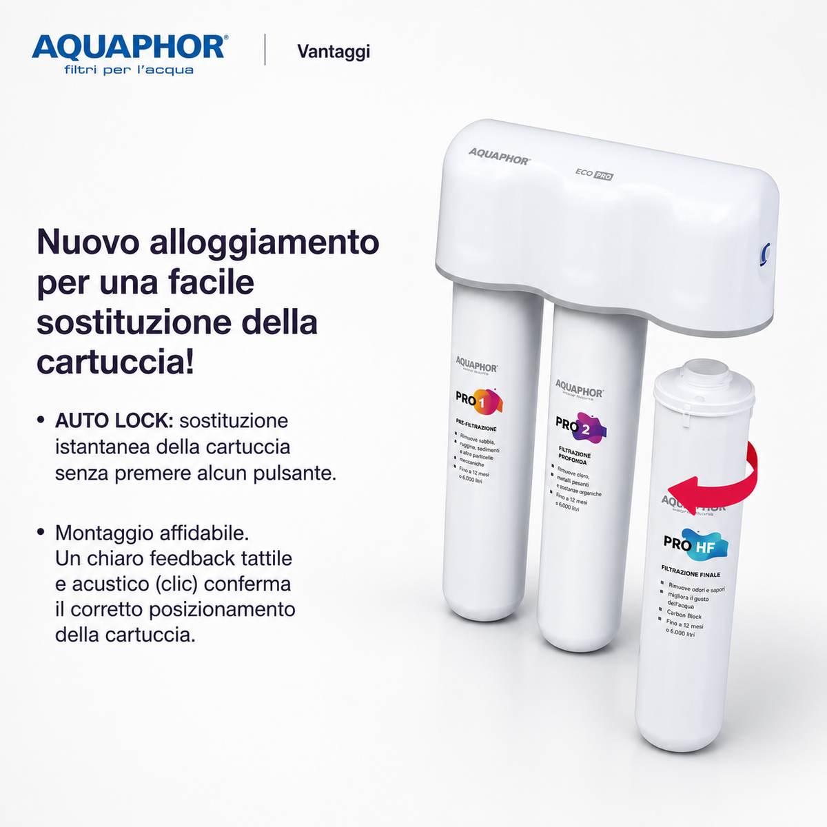 AQUAPHOR ECO H Pro Set di Ricambio – Pro1 + Pro H + Pro HF | Per Acqua Mediamente Dura
