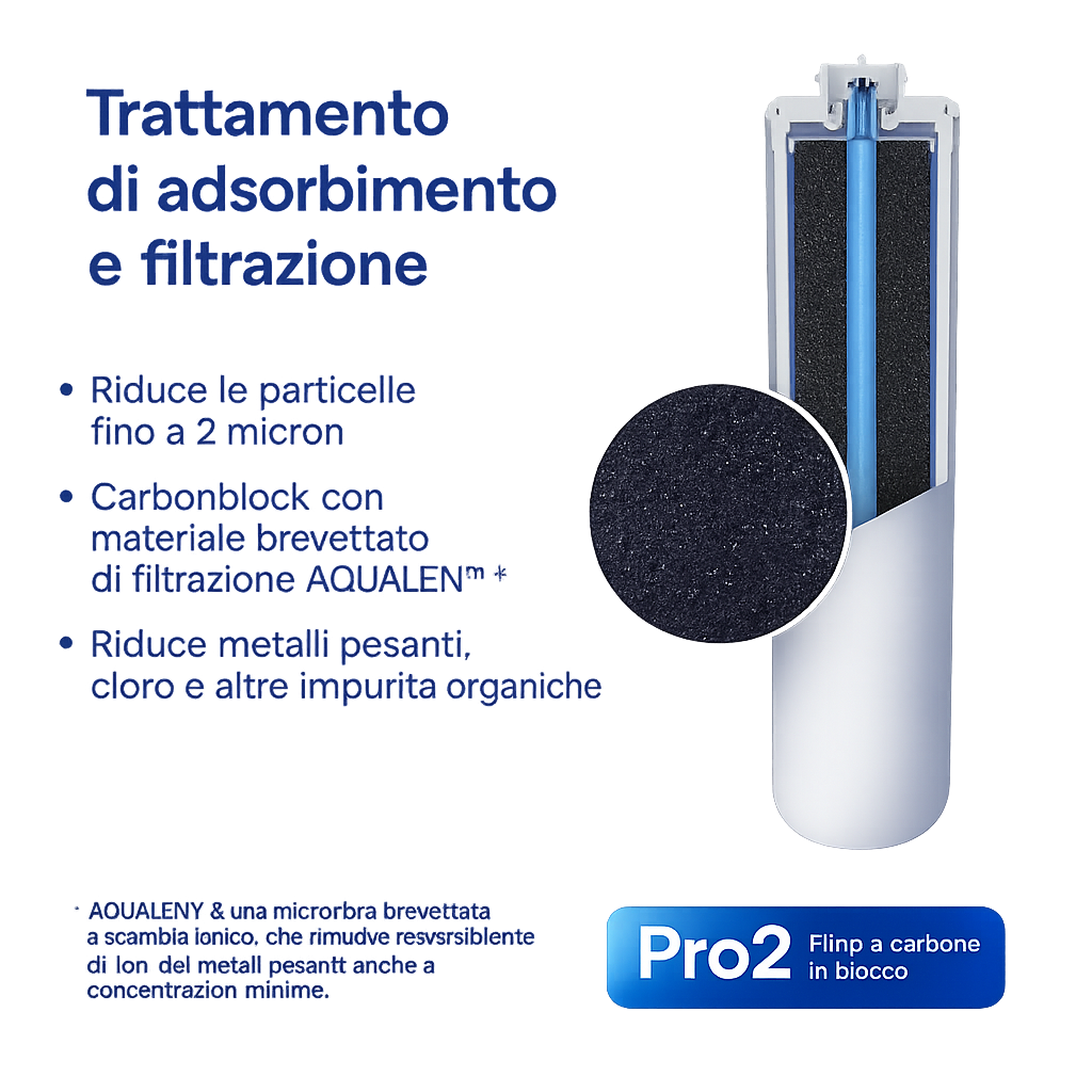 AQUAPHOR Pro2 Replacement Filter Cartridge for AQUAPHOR Systems