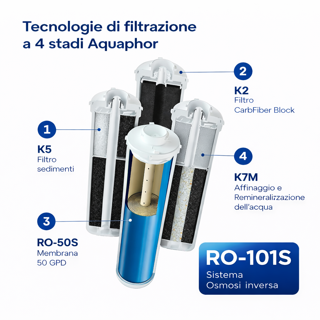 AQUAPHOR RO-101S Sistema ad Osmosi Inversa Compatto 5 L | 190 L/giorno | Acqua Pura per Bere e Cucina