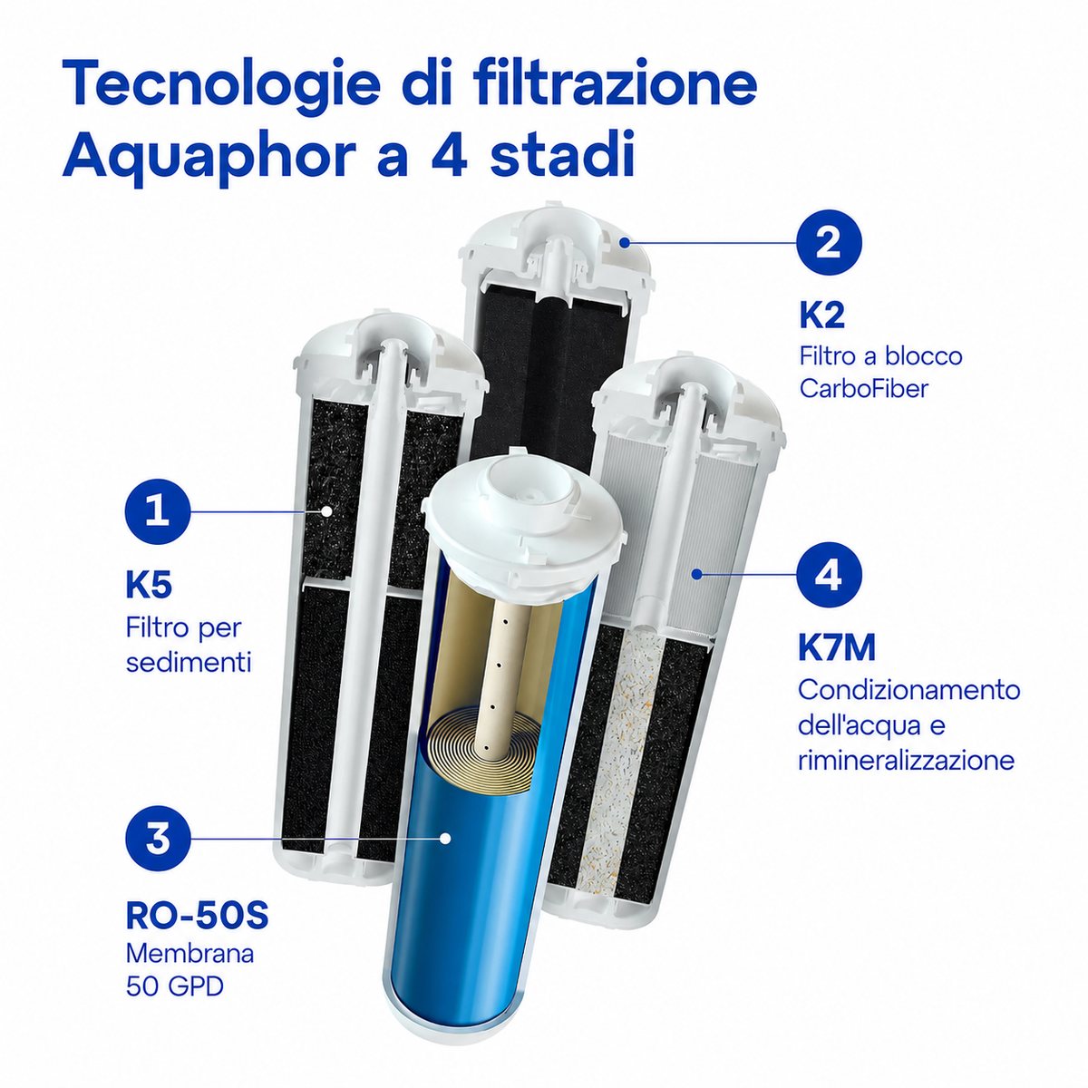 Depuratore AQUAPHOR RO-101S con K5 + K2 + K7M – Sistema a Osmosi Inversa con Kit Ricambio 12 Mesi