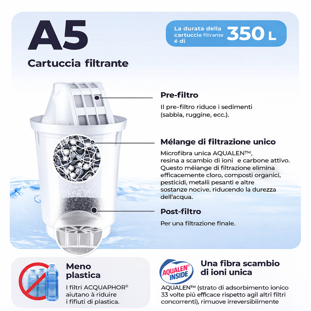 AQUAPHOR A5 Cartucce Filtranti per Caraffe – 4 Pezzi | Fino a 350 Litri