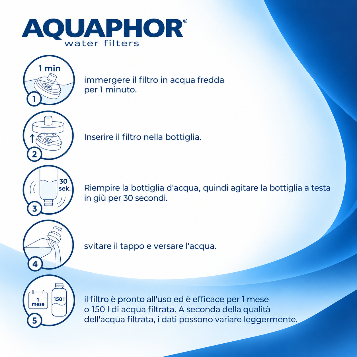 AQUAPHOR Bottle City Cartucce Filtranti di Ricambio con Carbone Attivo – 2 Pezzi | fino a 300 L