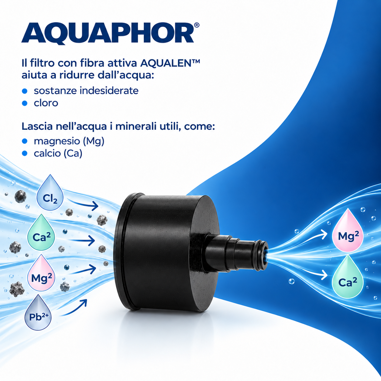 AQUAPHOR Bottle City Cartucce Filtranti di Ricambio con Carbone Attivo – 2 Pezzi | fino a 300 L
