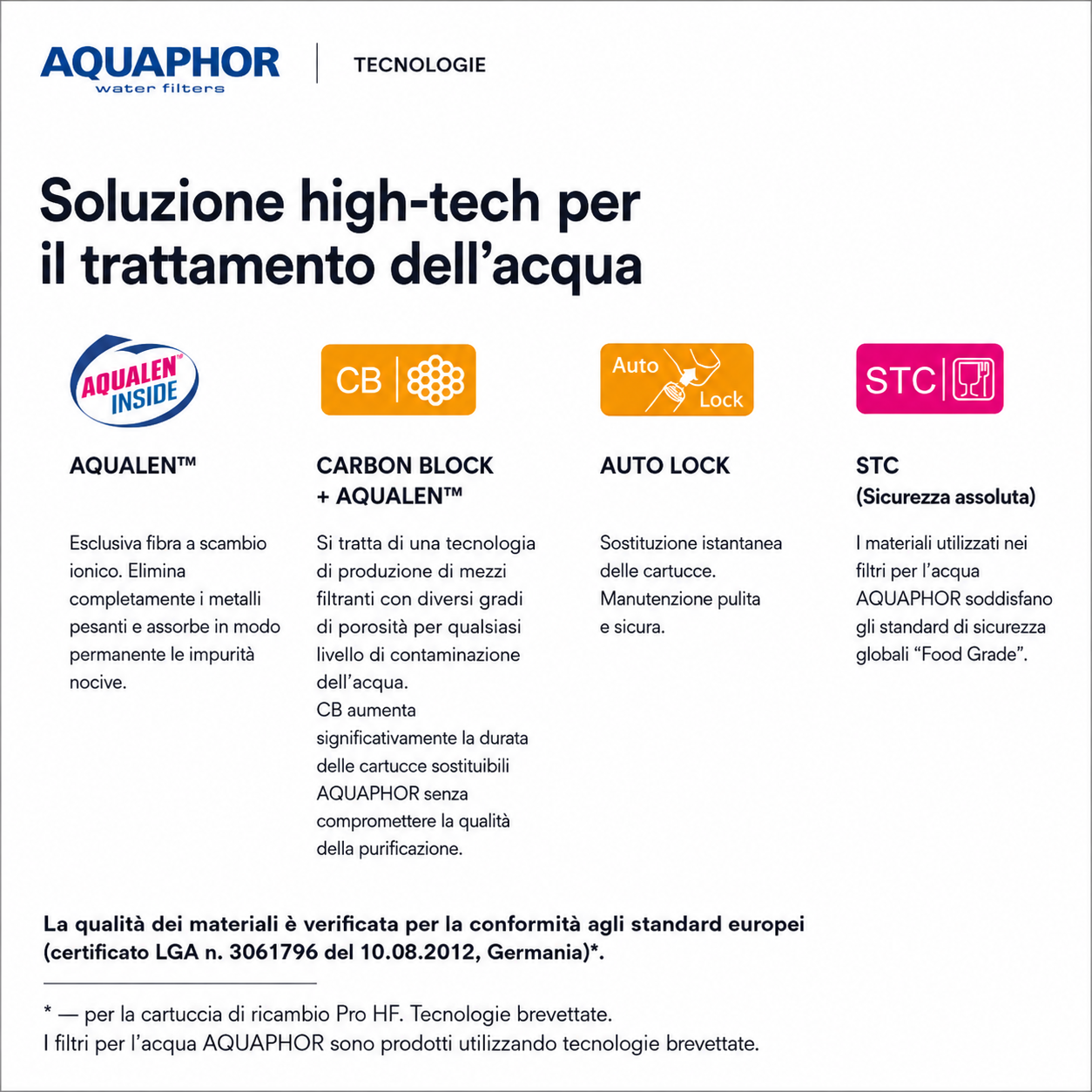 AQUAPHOR ECO H Pro Set di Ricambio – Pro1 + Pro H + Pro HF | Per Acqua Mediamente Dura
