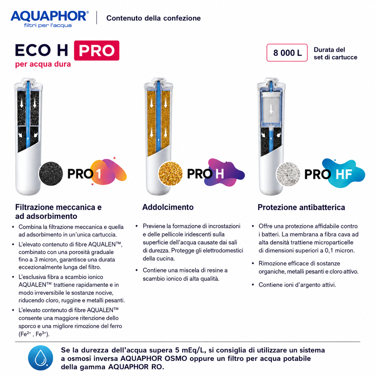 AQUAPHOR ECO H Pro Set di Ricambio – Pro1 + Pro H + Pro HF | Per Acqua Mediamente Dura