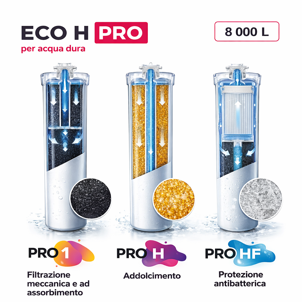 AQUAPHOR ECO H Pro Sistema Sottolavello Premium con Addolcimento e Protezione Antibatterica | 8000 L