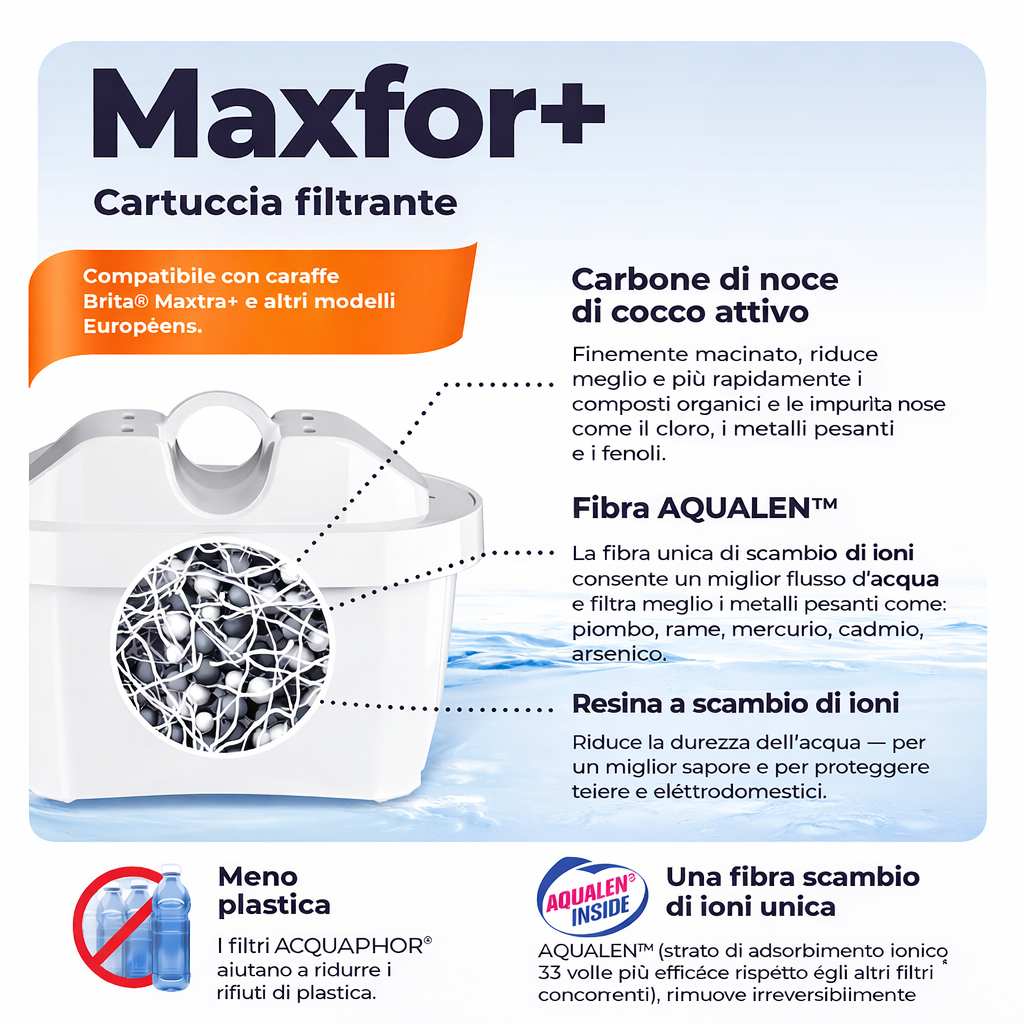 AQUAPHOR MAXFOR+ Cartucce Filtranti Compatibili con Sistemi Tipo BRITA MAXTRA+. Confezione da 6 Pezzi