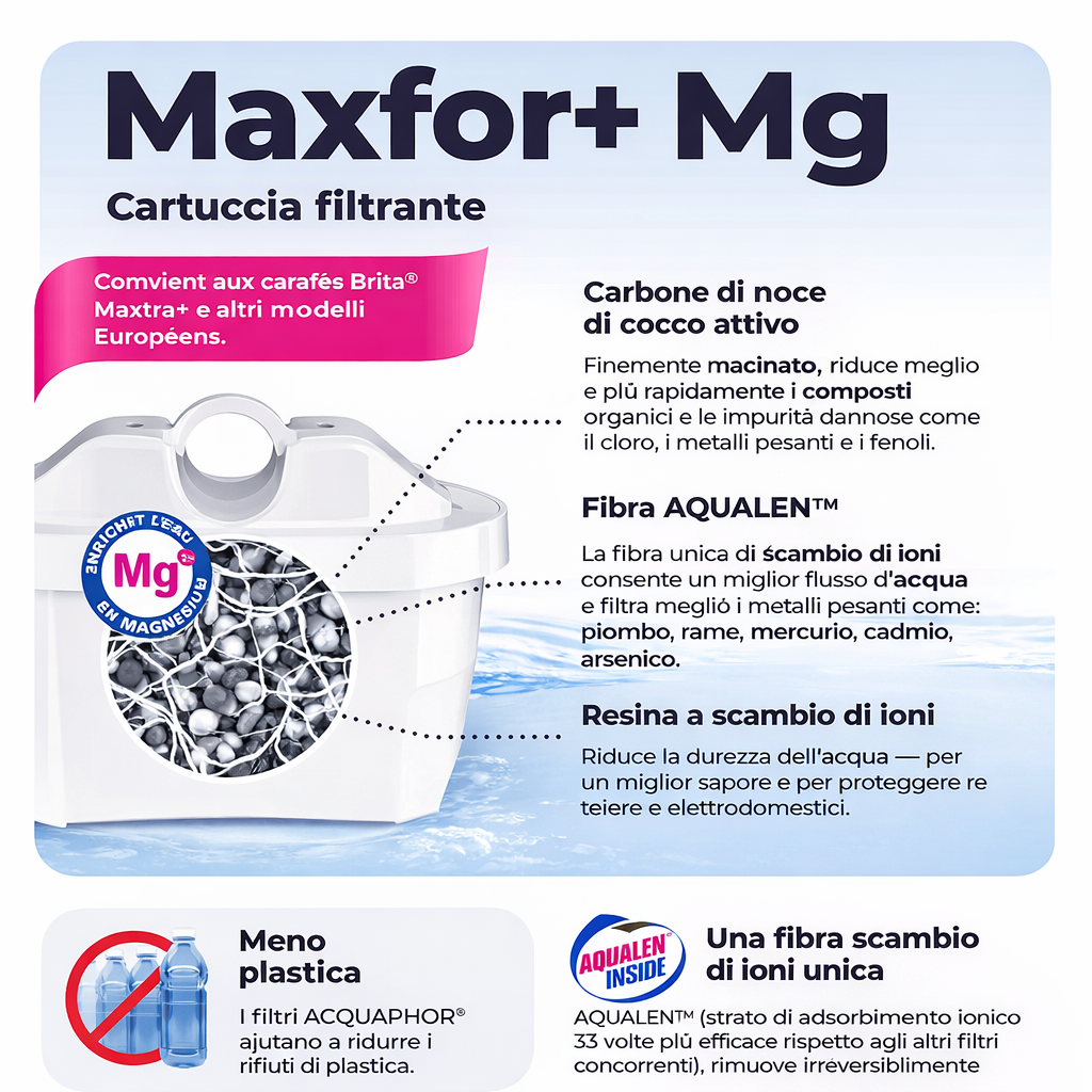 AQUAPHOR MAXFOR+ Mg Cartucce Filtranti Compatibili con Sistemi Tipo BRITA MAXTRA+. Confezione da 6 Pezzi.