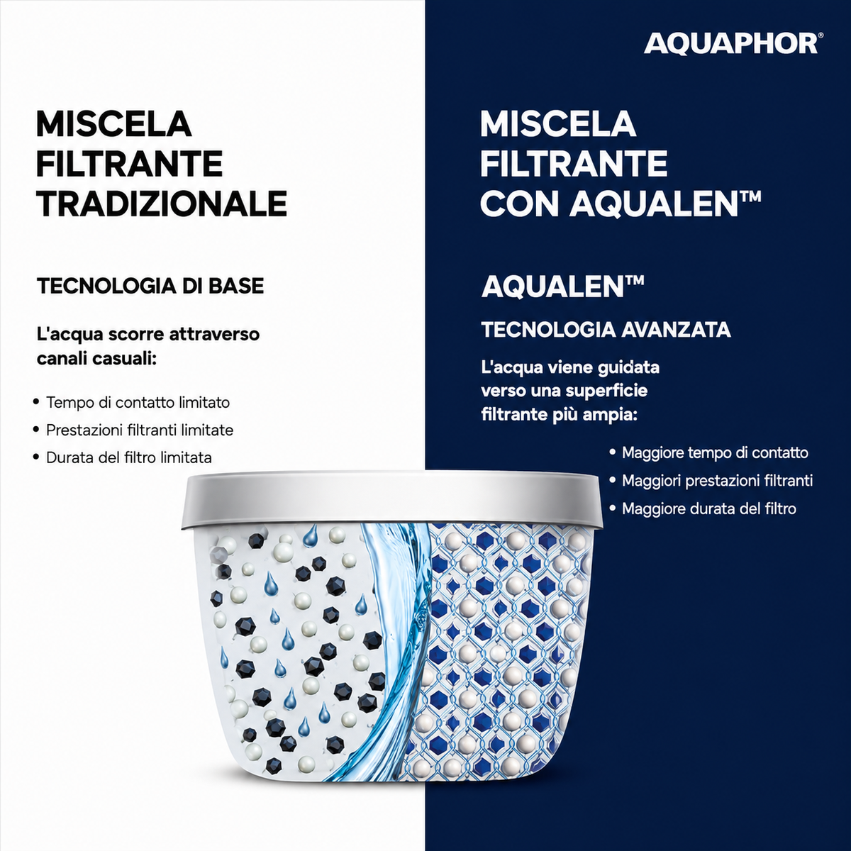 AQUAPHOR MAXFOR+ Mg Cartucce Filtranti Compatibili con Sistemi Tipo BRITA MAXTRA+. Confezione da 6 Pezzi.