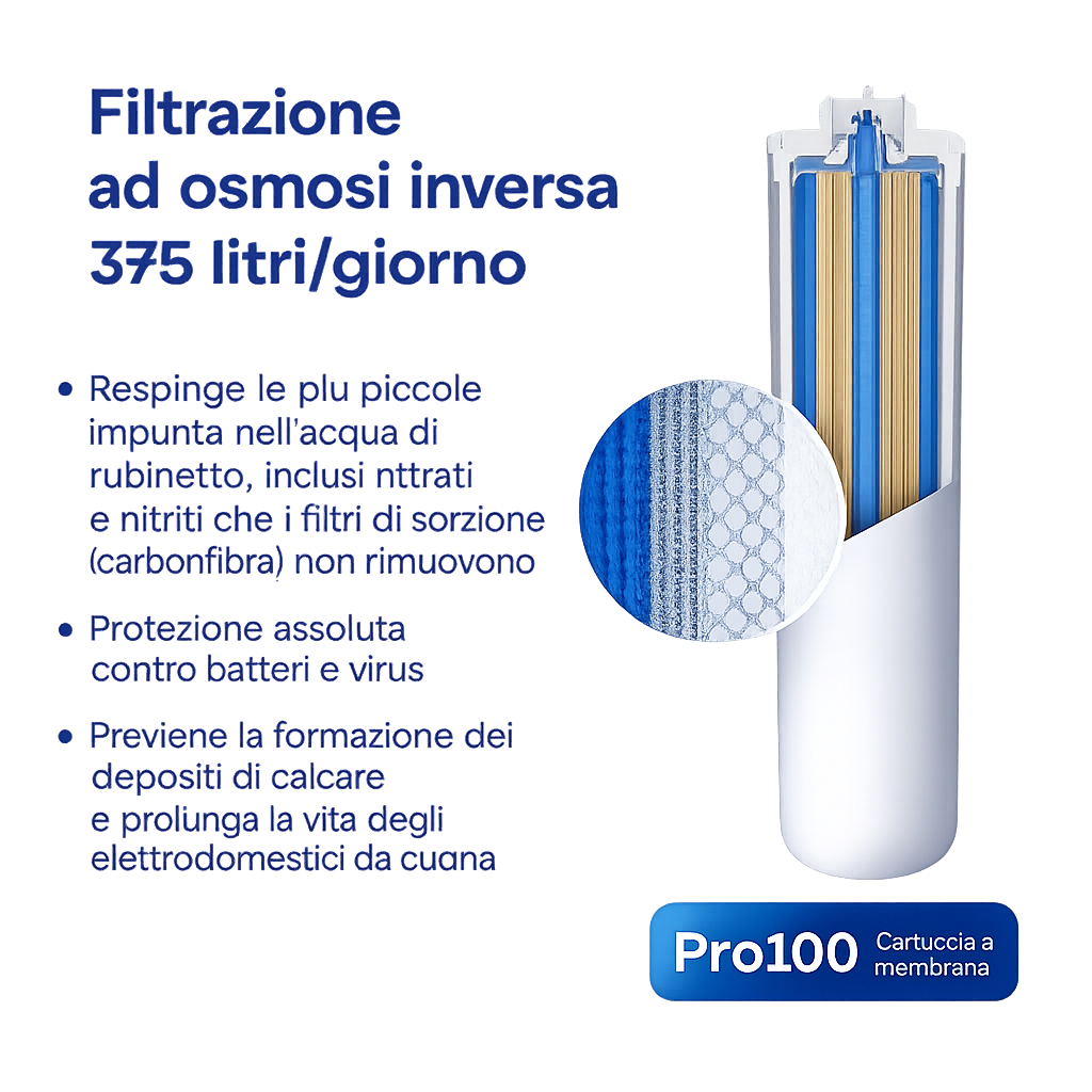 AQUAPHOR Pro100 Membrana ad Osmosi Inversa di Ricambio – 375 L/giorno