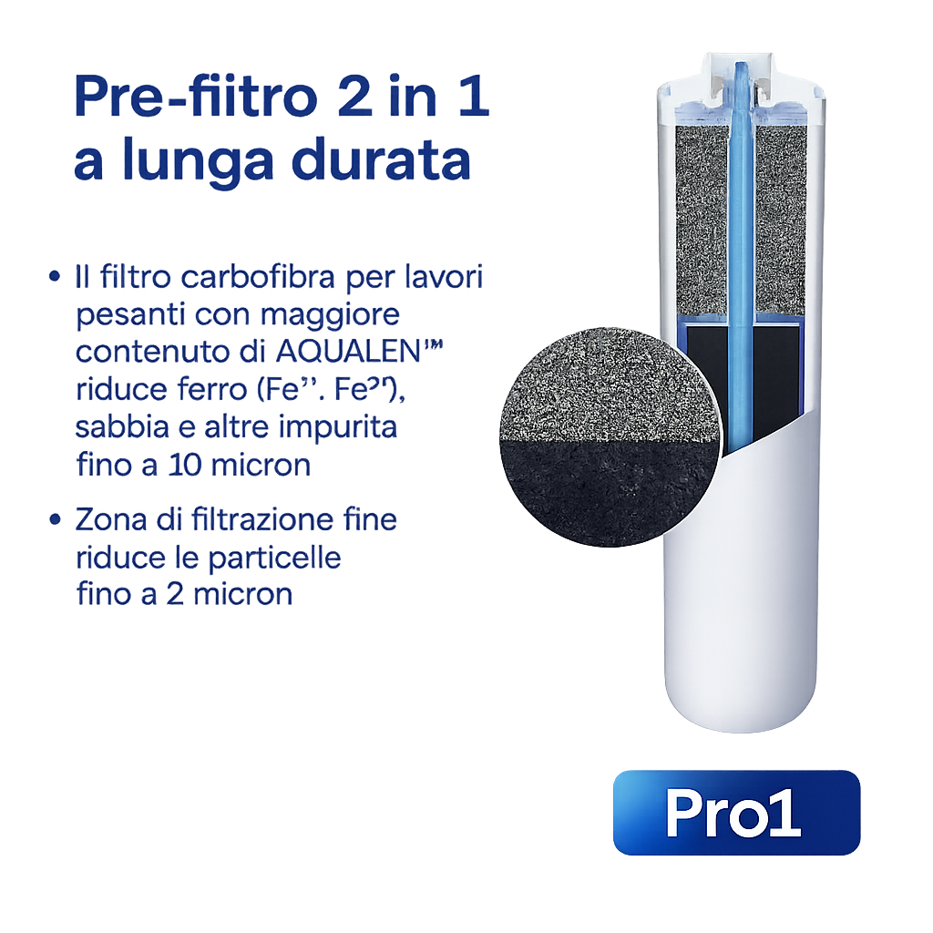 AQUAPHOR Pro1 Cartuccia Filtrante di Ricambio 2 in 1 per Sistemi AQUAPHOR