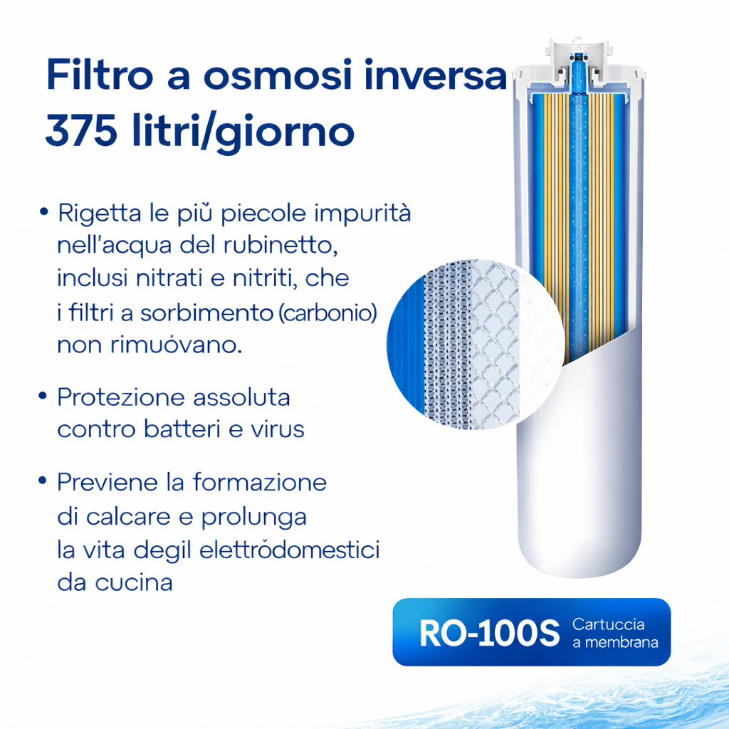 Elemento Filtrante 100GPD Per Sistema Osmosi Inversa – Secondo Stadio (ROPOT-2nd) – Sostituzione Per Impianti Acqua Potabile - 4