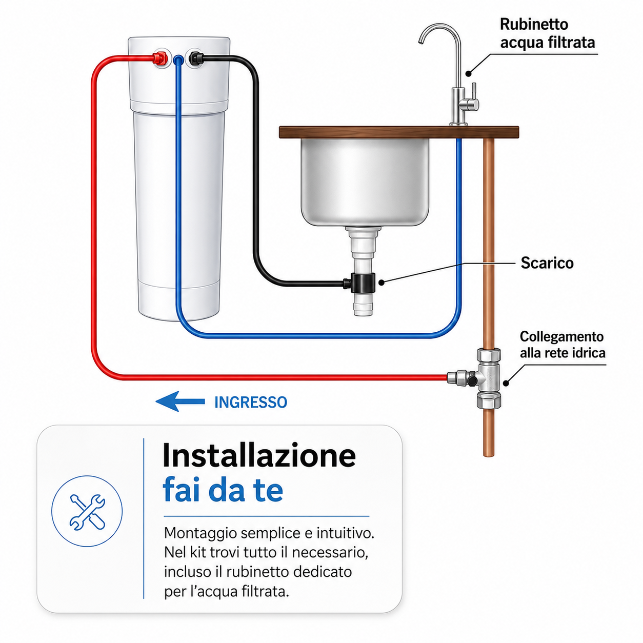 Depuratore AQUAPHOR RO-101S con K5 + K2 + K7M – Sistema a Osmosi Inversa con Kit Ricambio 12 Mesi