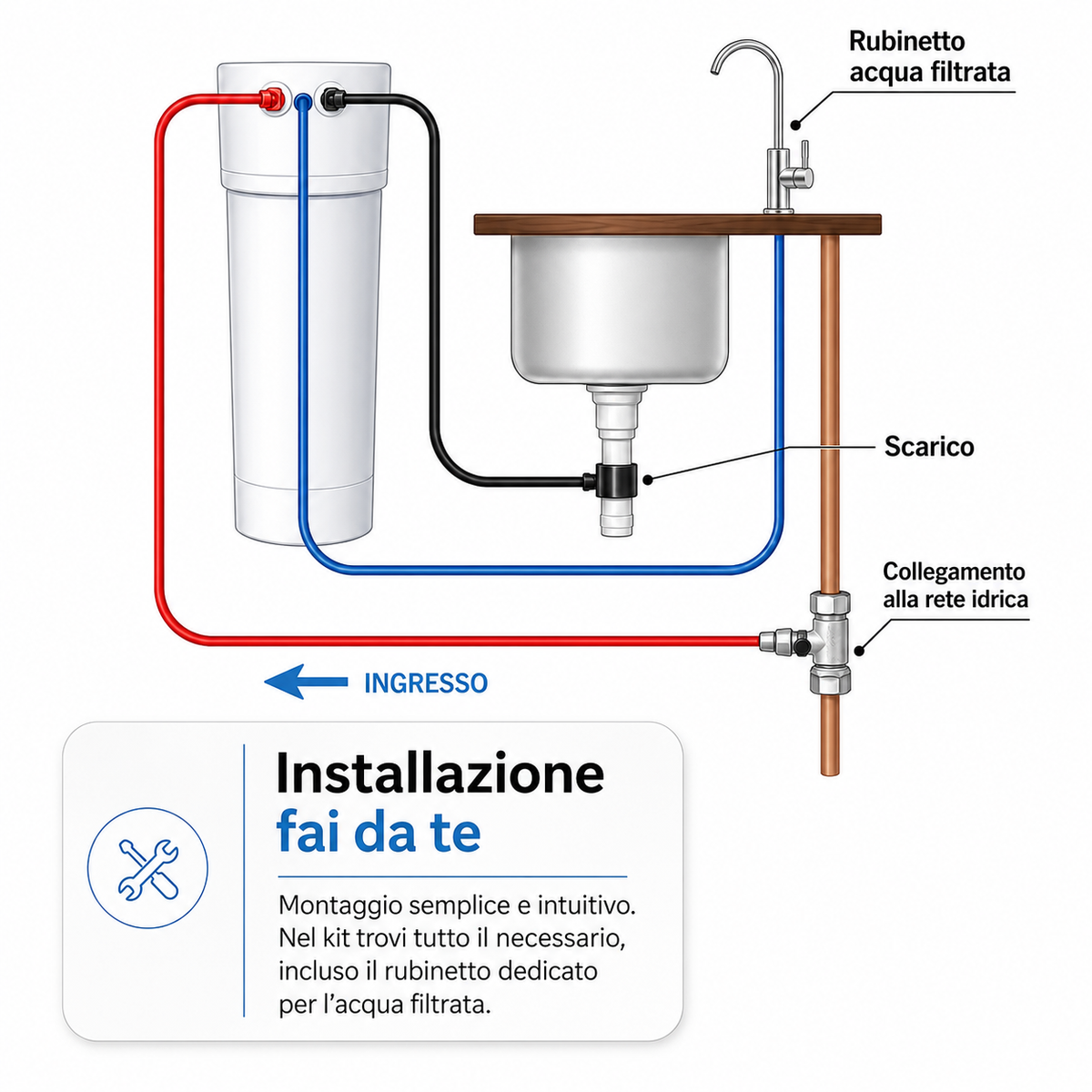 Depuratore AQUAPHOR RO-101S con K5 + K2 + K7M – Sistema a Osmosi Inversa con Kit Ricambio 12 Mesi