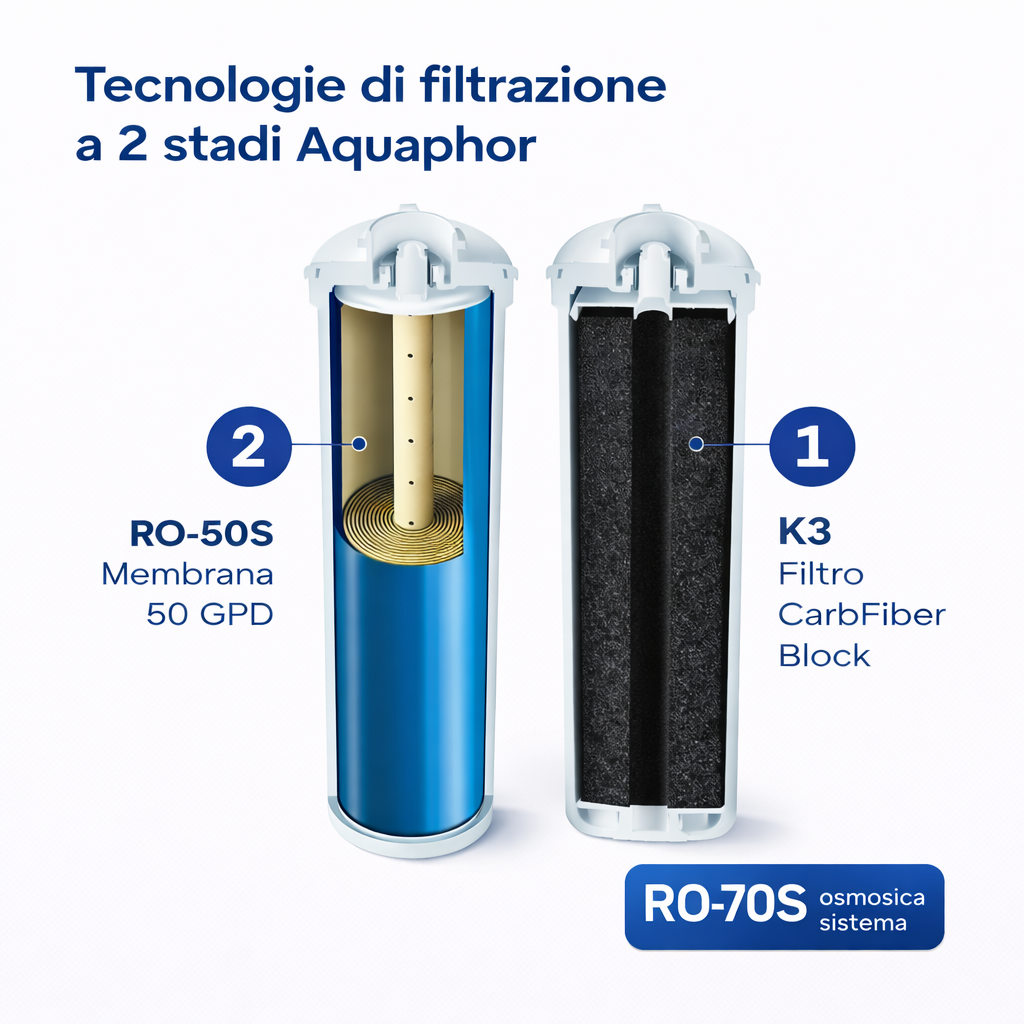 AQUAPHOR RO-70S Sistema ad Osmosi Inversa Compatto con Serbatoio 5 L | 190 L/giorno | 99,9% Batteri e Virus