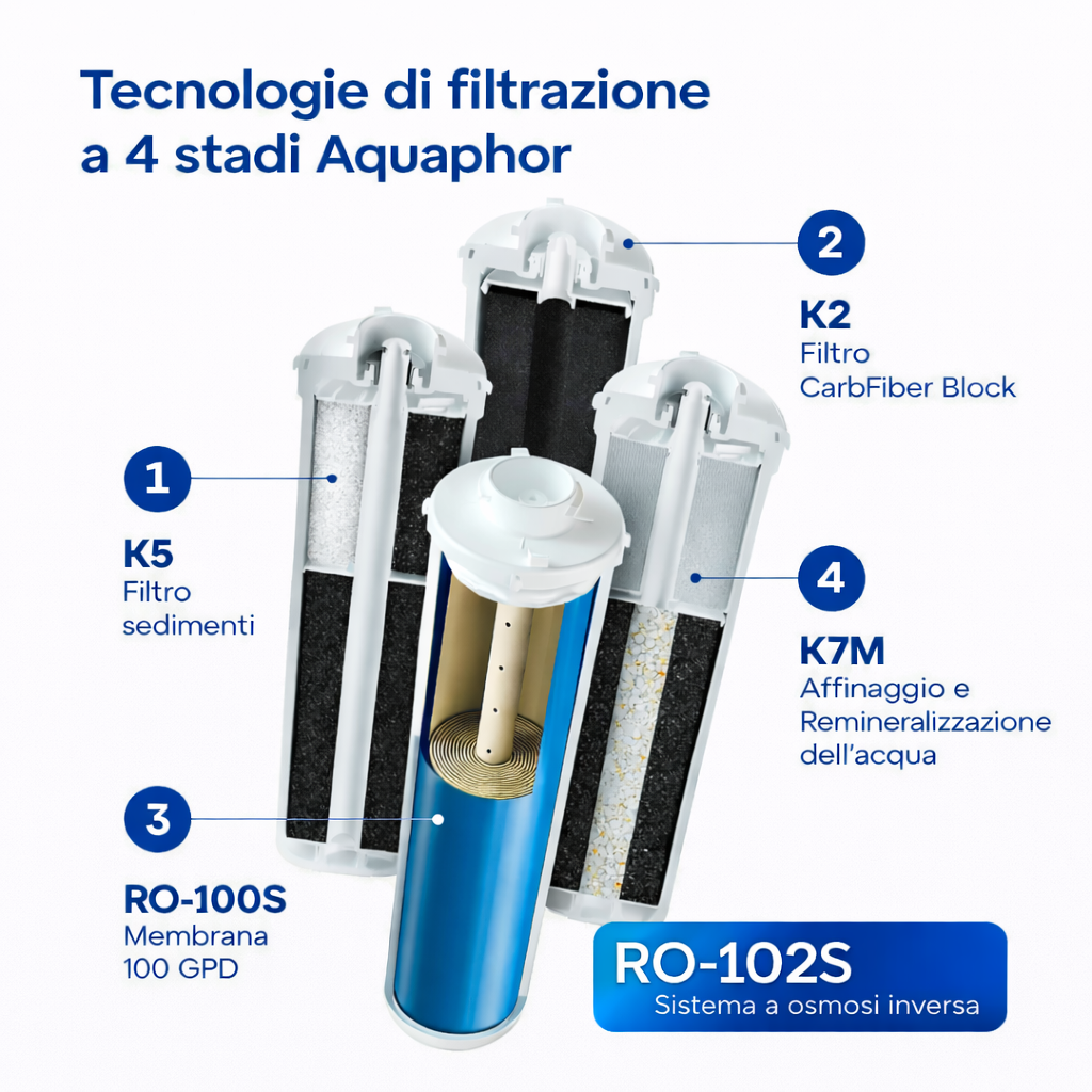 Depuratore acqua osmosi inversa compatta sottolavello AQUAPHOR RO-102S